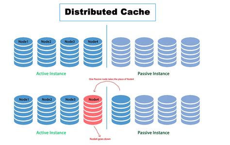 what is a distributed cache.